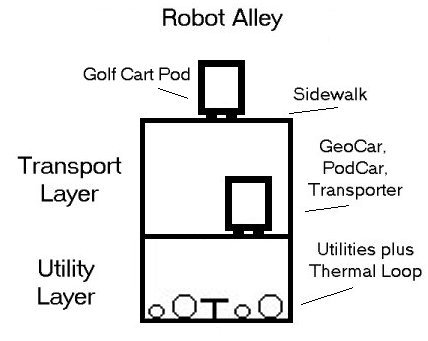 Robot Alley concept illustration